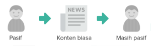 Membaca konten biasa